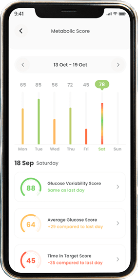 Metabolic Score